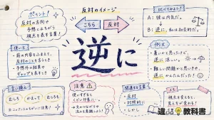 逆に（ぎゃくに）の意味や使い方【図解Note】