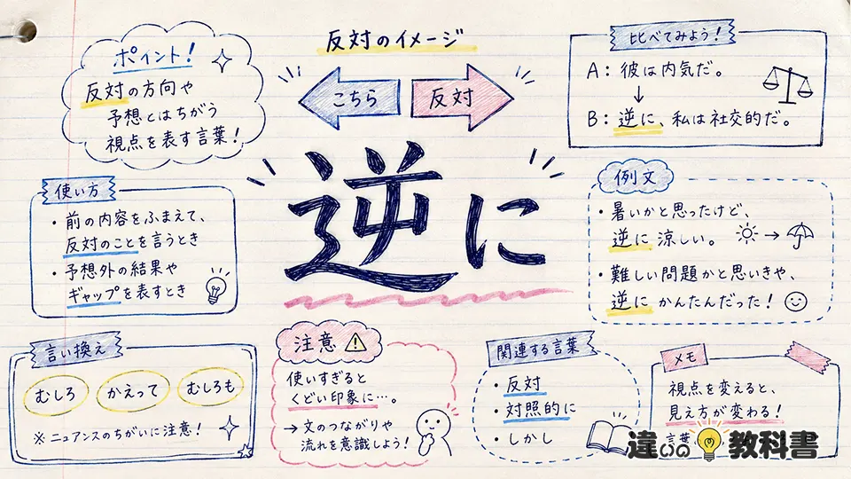 逆に（ぎゃくに）の意味や使い方【図解Note】
