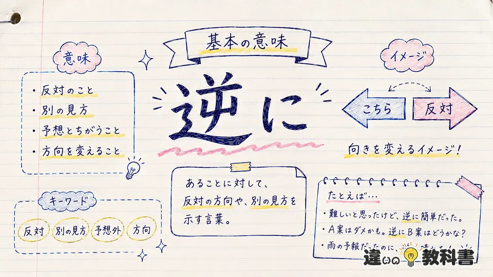 逆にの意味をわかりやすく整理