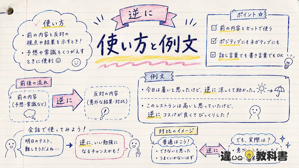 逆にの意味が伝わる使い方と例文