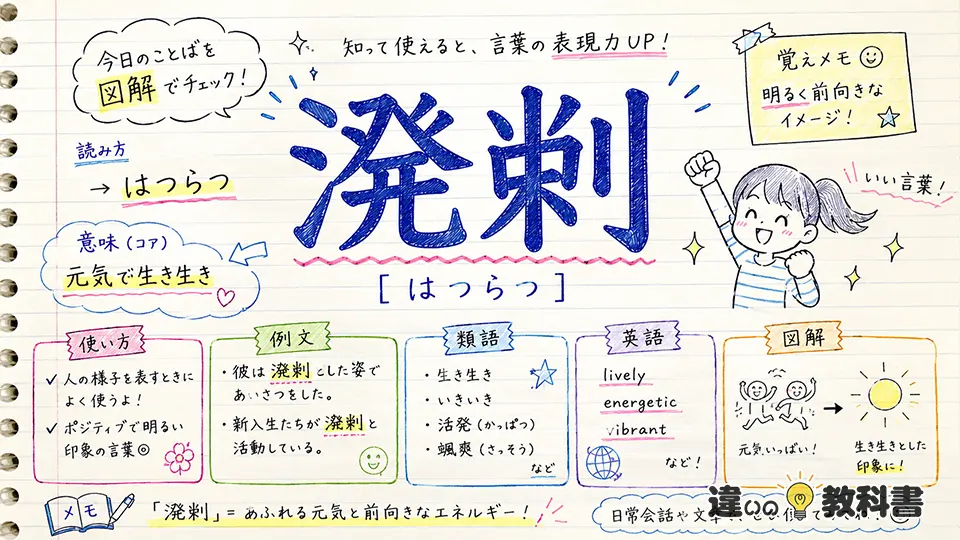 溌剌(はつらつ)の意味や使い方【図解Note】