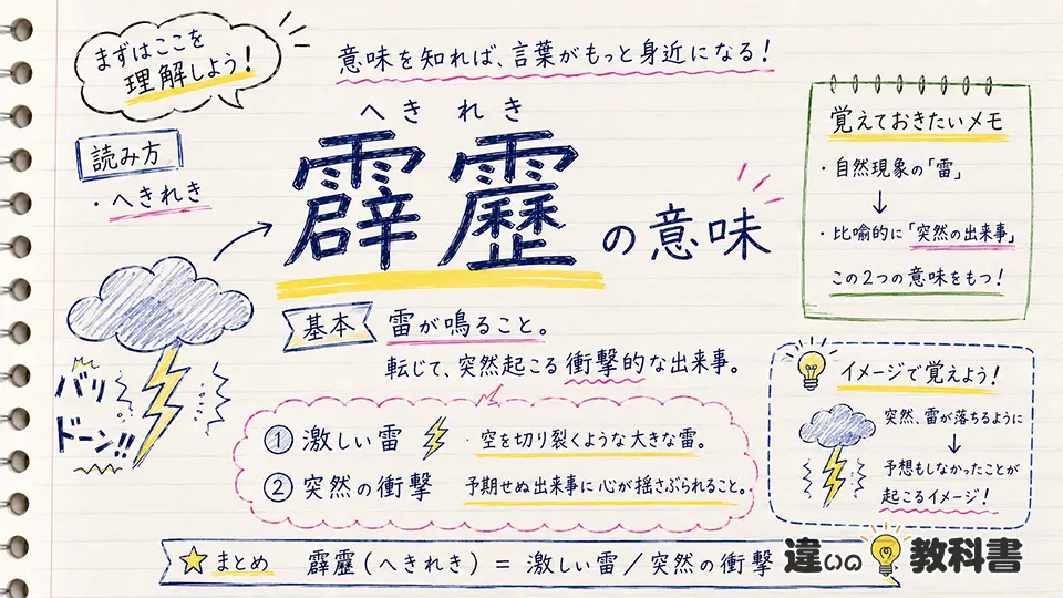 霹靂の意味と使い方を例文で整理