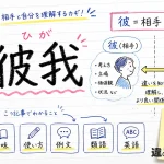 彼我（ひが）の意味や使い方【図解Note】