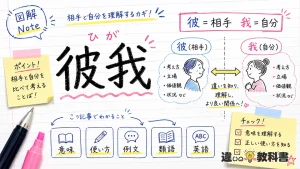 彼我（ひが）の意味や使い方【図解Note】