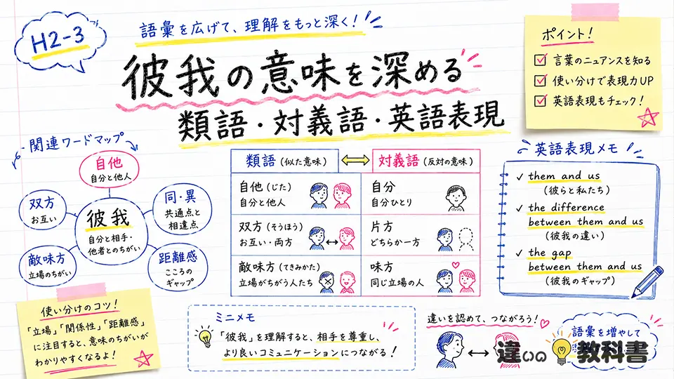 彼我の意味を深める類語・対義語・英語表現