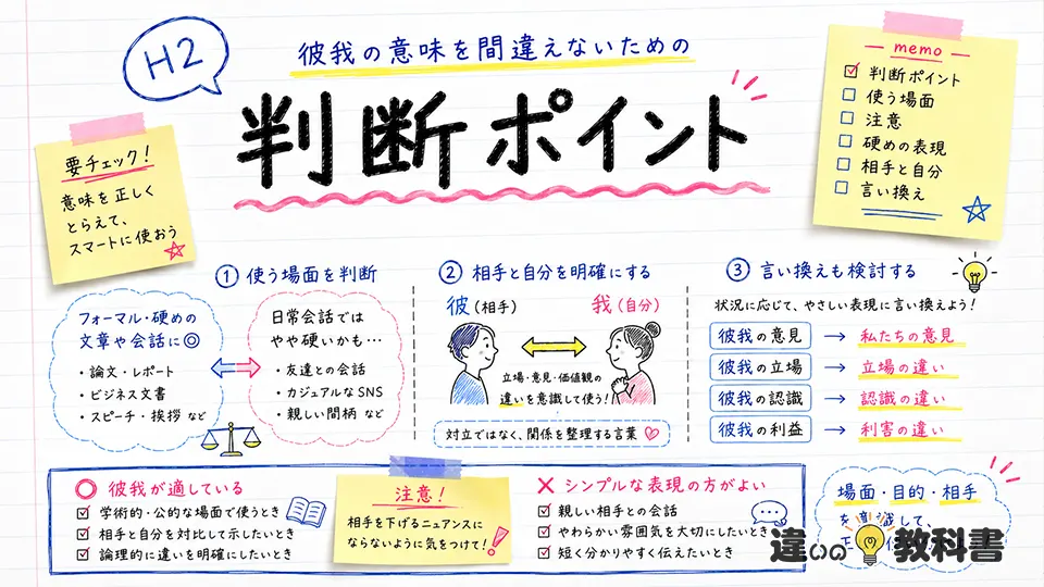 彼我の意味を間違えないための判断ポイント