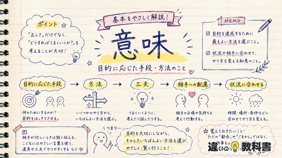 方便の意味をまず簡単に理解する