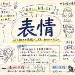 表情（ひょうじょう）の意味や使い方【図解Note】
