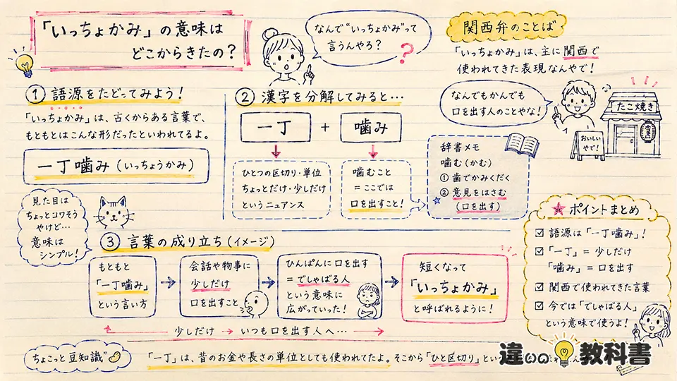 いっちょかみの意味と語源・漢字表記