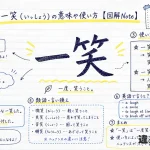 一笑（いっしょう）の意味や使い方【図解Note】