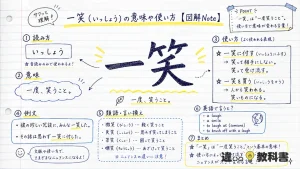一笑（いっしょう）の意味や使い方【図解Note】