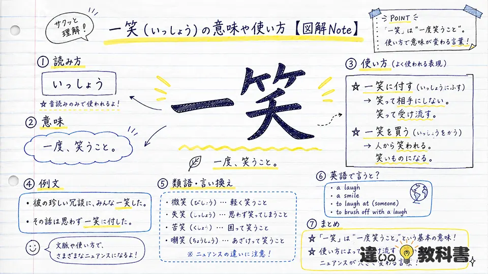 一笑(いっしょう)の意味や使い方【図解Note】