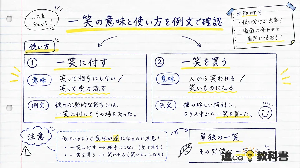一笑の意味と使い方を例文で確認