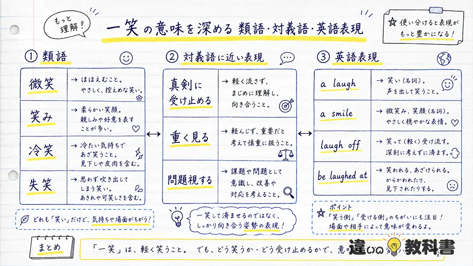 一笑の意味を深める類語・対義語・英語表現