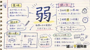 弱（じゃく）の意味や使い方【図解Note】