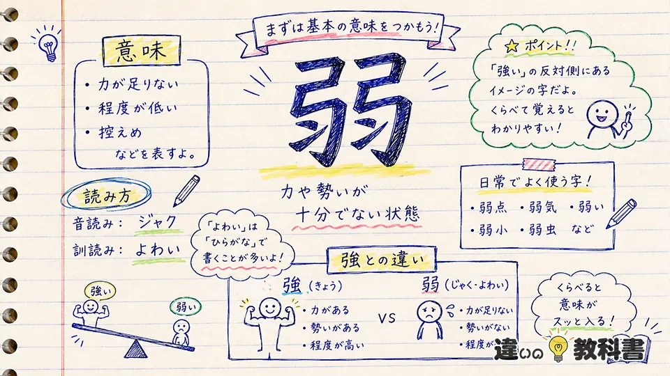弱の意味をわかりやすく整理