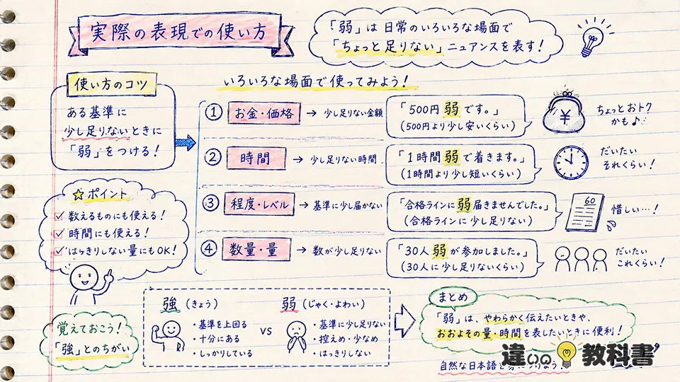 弱の意味と使い方を例文で確認