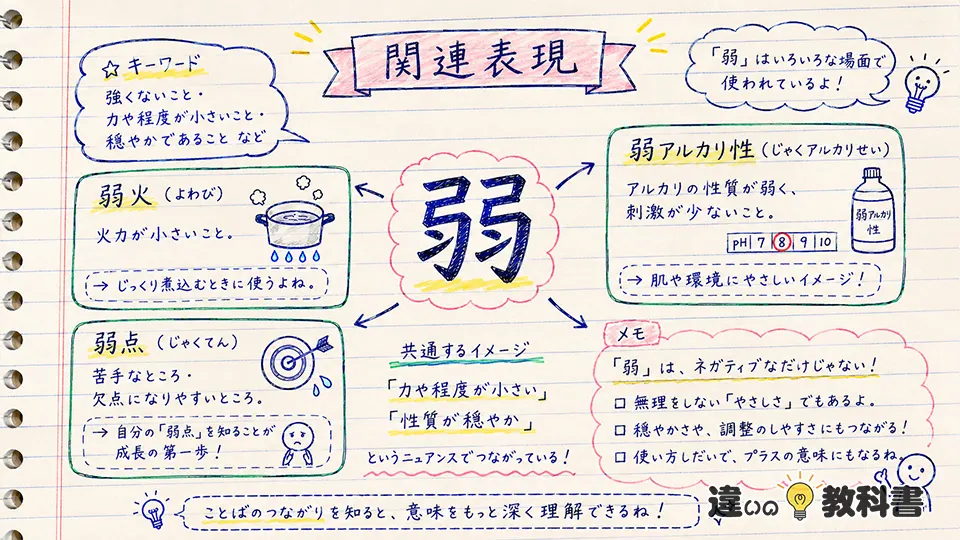 弱の意味を深める関連表現