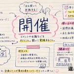 開催（かいさい）の意味や使い方【図解Note】
