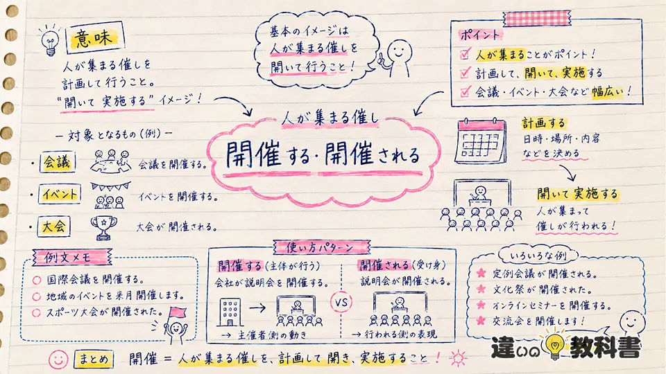 開催の意味と関連語の使い分け