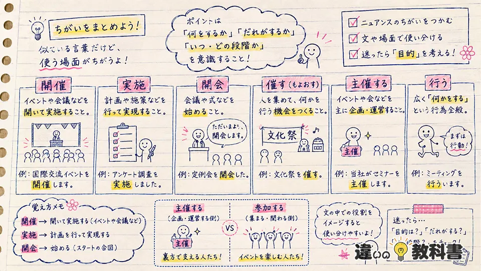 開催の意味と似た言葉の違い