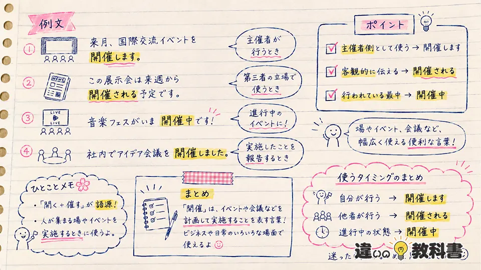 開催の意味を踏まえた例文とまとめ