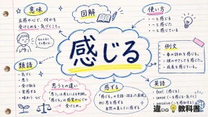 感じる（かんじる）の意味や使い方【図解Note】
