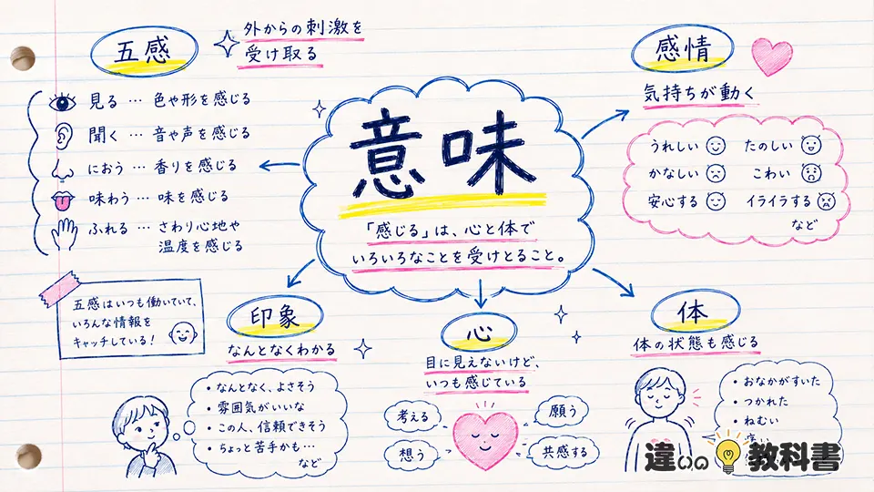 感じるの意味をやさしく理解する