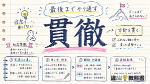 貫徹（かんてつ）の意味や使い方【図解Note】