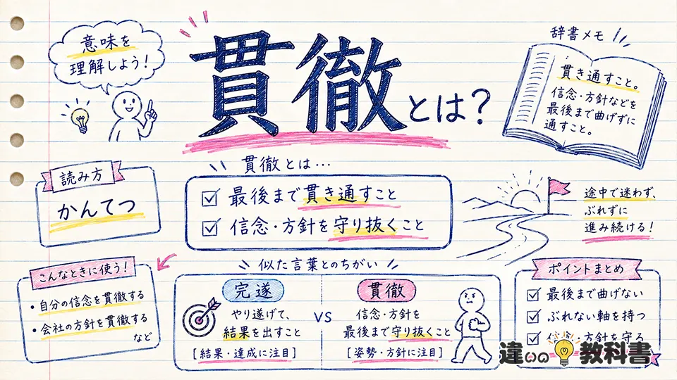 貫徹の意味をわかりやすく解説