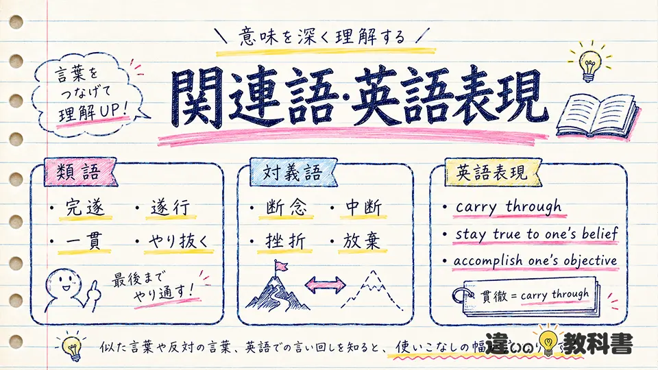 貫徹の意味に近い類語・対義語・英語表現