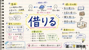 借りる（かりる）の意味や使い方【図解Note】