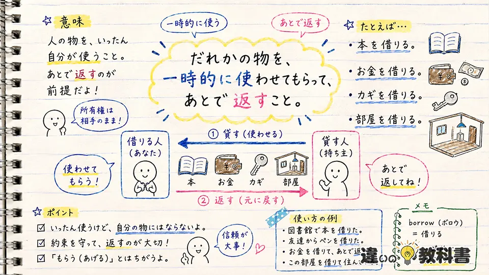 借りるの意味をわかりやすく解説