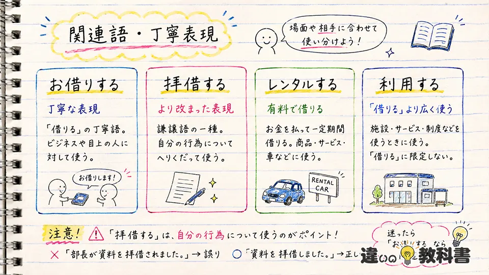 借りるの意味に近い言葉と敬語表現