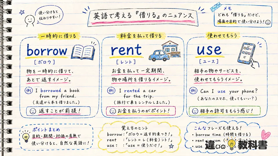 借りるの意味を英語表現で理解する