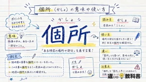 個所（かしょ）の意味や使い方【図解Note】