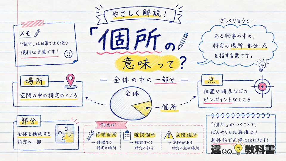 個所の意味をわかりやすく解説