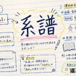 系譜（けいふ）の意味や使い方【図解Note】