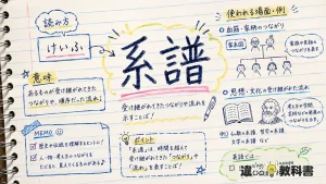 系譜（けいふ）の意味や使い方【図解Note】