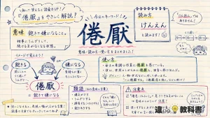 倦厭（けんえん）の意味や使い方【図解Note】
