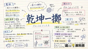 乾坤一擲（けんこんいってき）の意味や使い方【図解Note】