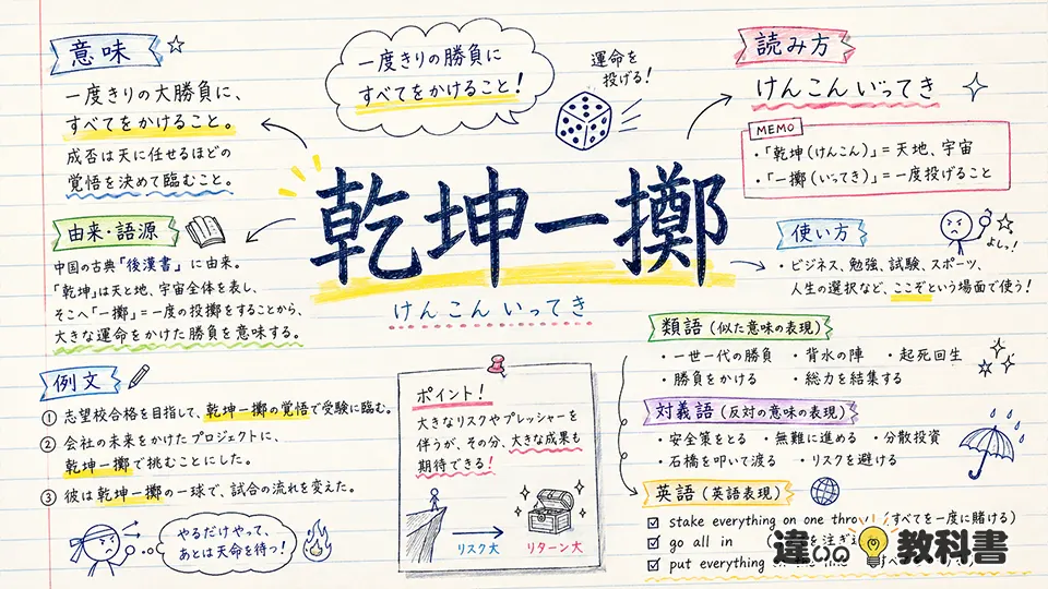 乾坤一擲(けんこんいってき)の意味や使い方【図解Note】