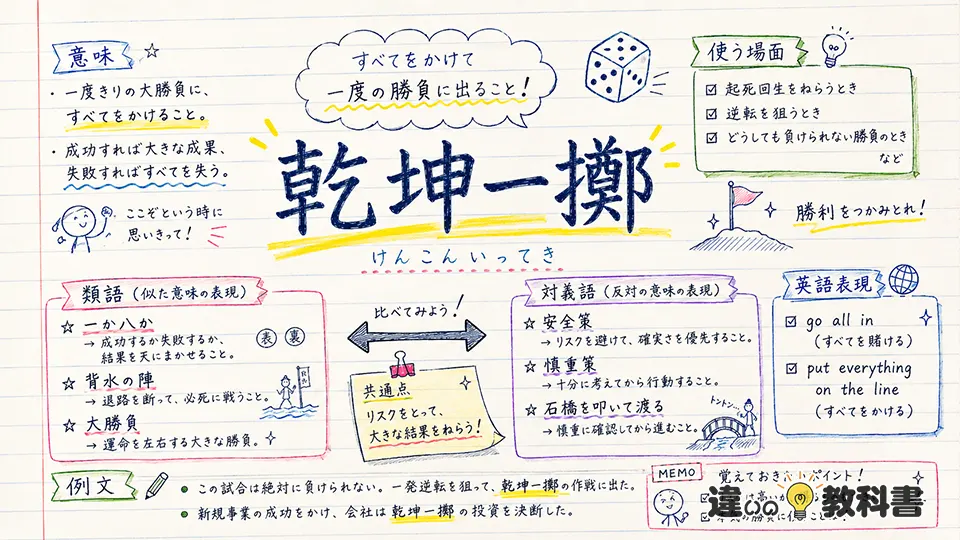 乾坤一擲の意味に近い類語・対義語・英語表現