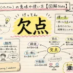 欠点（けってん）の意味や使い方【図解Note】