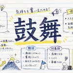 鼓舞（こぶ）の意味や使い方【図解Note】
