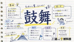 鼓舞（こぶ）の意味や使い方【図解Note】