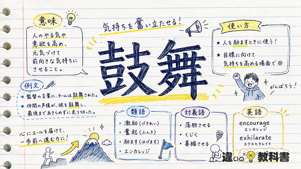 鼓舞（こぶ）の意味や使い方【図解Note】