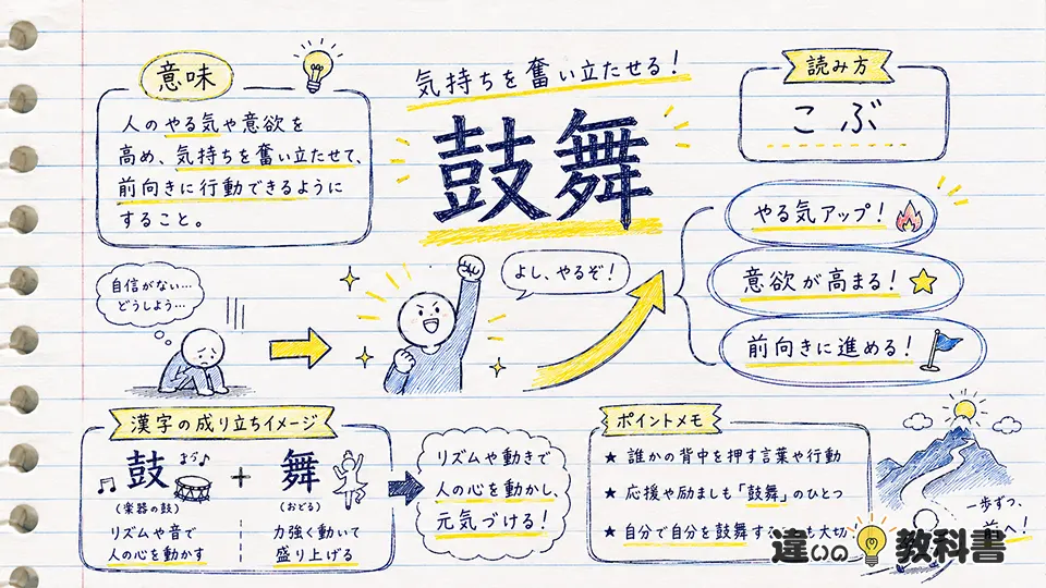 鼓舞の意味をわかりやすく解説