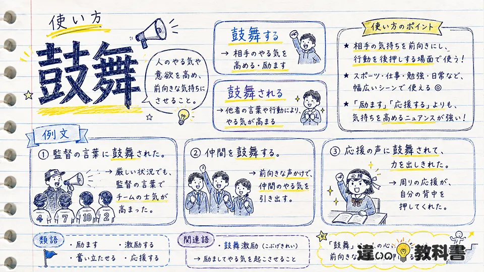 鼓舞の意味と使い方を例文で確認