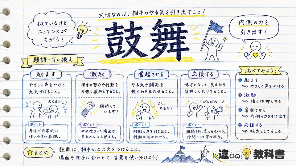 鼓舞の意味と類語・言い換え表現